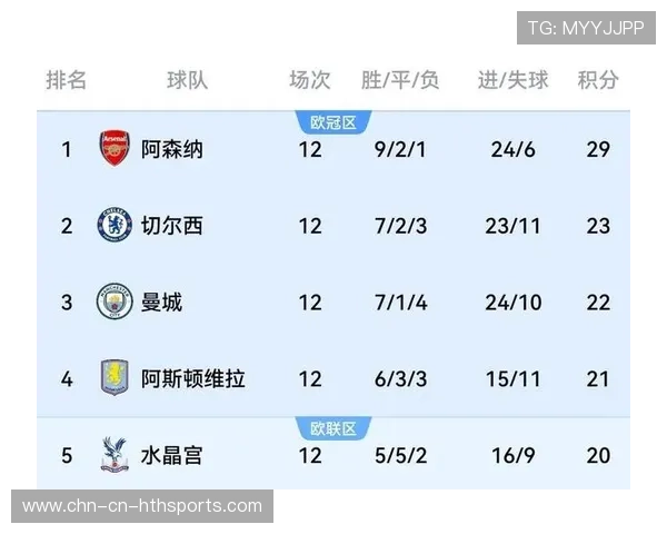 阿森纳力压拜仁，英格兰崛起信号强烈