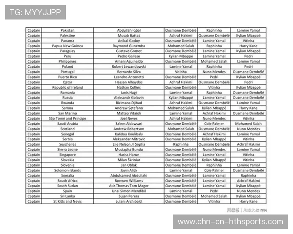《FIFA》年度大奖投票开启，粉丝投票热情高涨，fifa奖项
