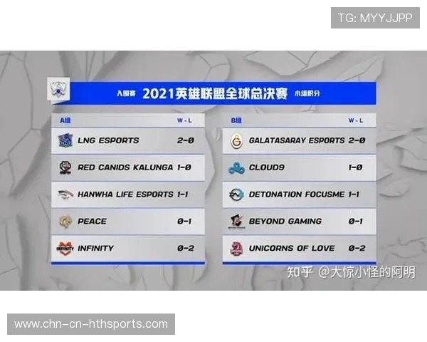 联赛焦点战数据统计汇总,lpl焦点战