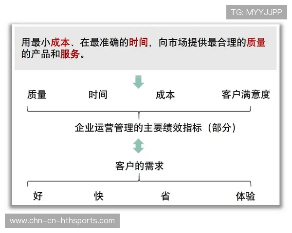 如何评估体育赛事对赞助商的ROI回报